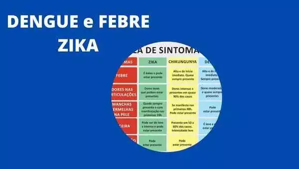 1ª FÓRMULA: “DENGUE e FEBRE ZIKA” ​ prevenção e tratamento